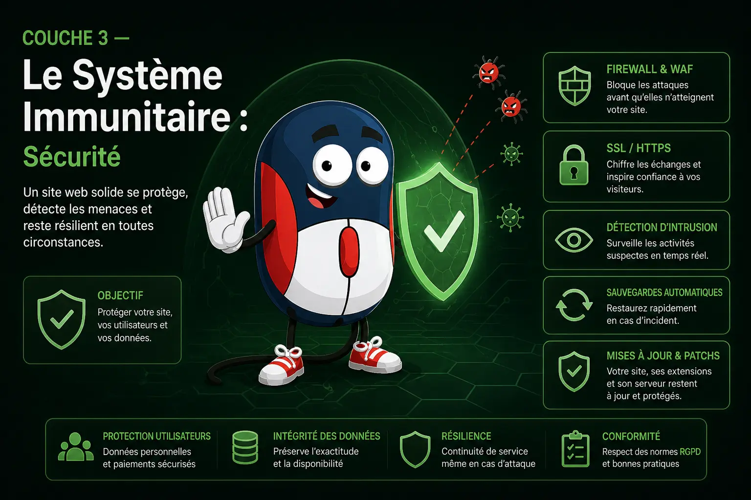 Le Bouclier invisible — Sécurité